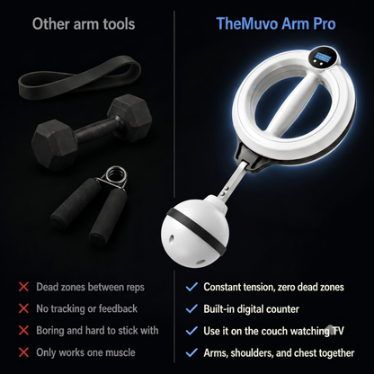 TheMuvo ArmDrive Pro